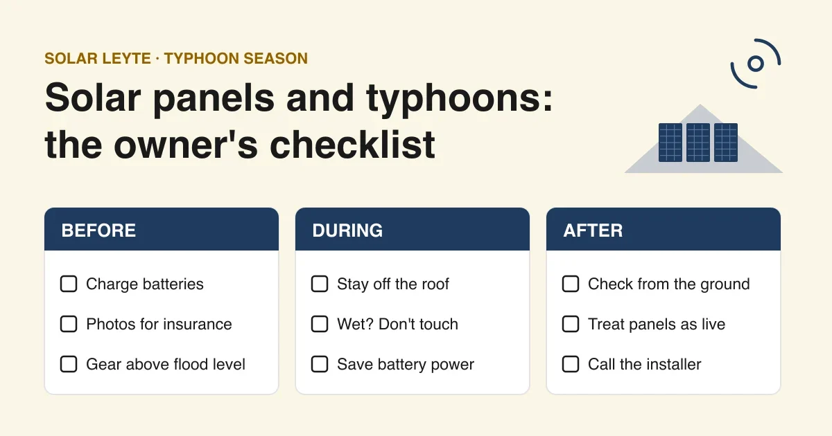Solar panels and typhoons: the owner's checklist. Before: charge batteries, photos for insurance, gear above flood level. During: stay off the roof, if wet don't touch, save battery power. After: check from the ground, treat panels as live, call the installer.