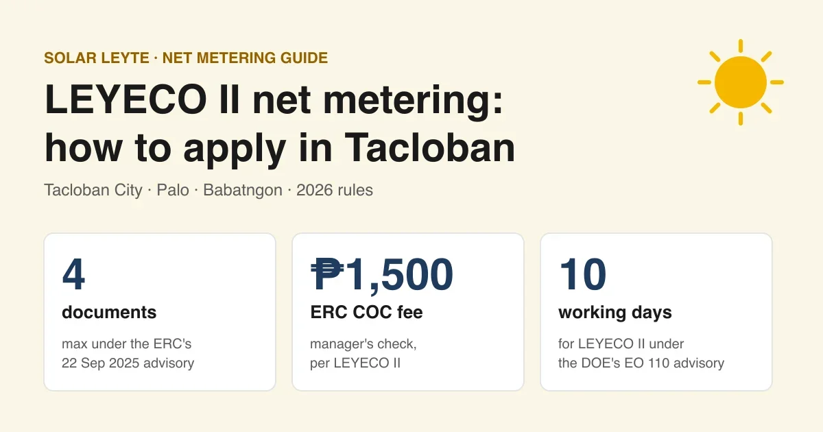 LEYECO II net metering: how to apply in Tacloban, Palo and Babatngon. 4 documents at most under the ERC's 22 September 2025 advisory, a ₱1,500 ERC COC fee paid by manager's check, and 10 working days for LEYECO II under the DOE's EO 110 advisory.